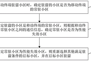 性能失效小区的检测方法、装置、设备