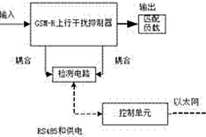 天馈监测装置