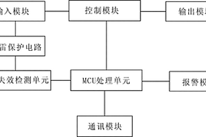 带有防雷保护失效检测功能的电源管理单元