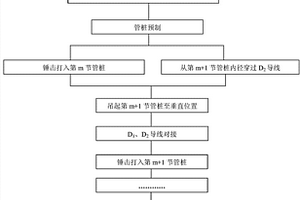 锤击法施工的PHC管桩桩身内力测试方法