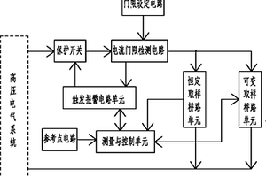 具有电流限制保护的高压电气绝缘监测装置