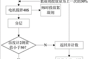 通过浊度测量控制洗衣机絮凝处理水的方法及洗衣机