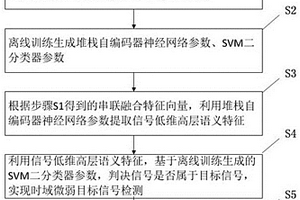 基于时空多特征信息的被动声纳目标探测方法及装置