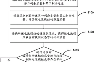 电池失效检测方法及装置