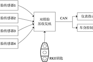 兼容RKE功能的胎压监测控制方法