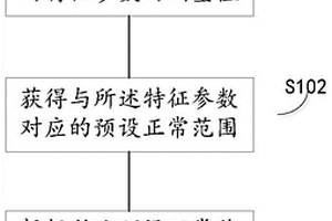 谐振式器件的故障监测方法以及激光雷达