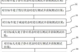 自动紧急制动系统的测试方法