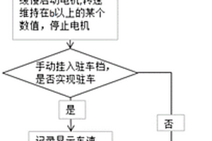 变速箱驻车功能下线测试方法及装置