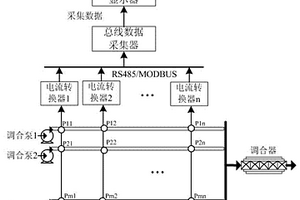基于多传感器的油品管道调合压力状态监测系统