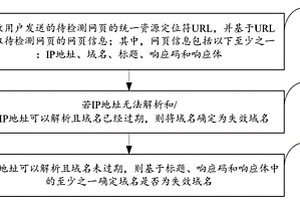 失效域名的检测方法及装置