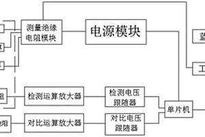 轴温传感器的监测系统