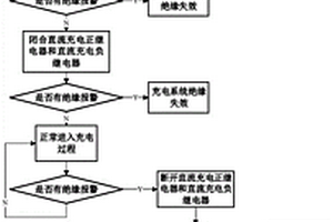 基于时序控制的充电/行车绝缘失效定位检测方法和装置