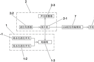 医用制水机中纯水箱用水位监测系统