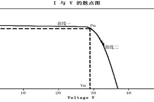 封装后电池片失效的检测方法