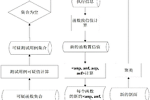 基于加权属性的测试用例选择方法
