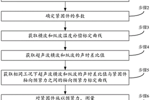 轴向预紧力双波测量方法