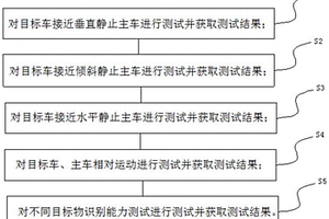 汽车倒车侧向警告系统的测试方法