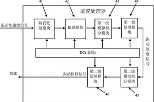 低频、小幅度振动信号的测量方法及装置