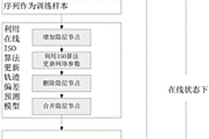 固定航线任务下的移动对象动态轨迹预测方法