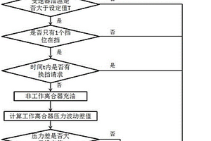 双离合变速器液压系统过滤器失效的检测方法