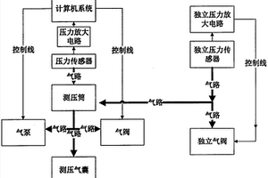 视网膜中心动脉压测量保护装置和保护方法