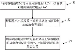 检测铅酸蓄电池是否失效的方法