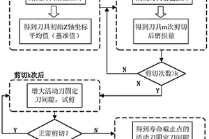 棒料剪切刀具寿命预测方法