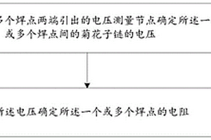 焊点电迁移的测量方法及装置