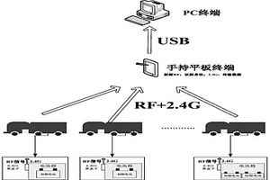 车辆蓄电池无线监测技术