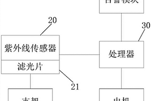 电机绝缘性能的在线监测装置