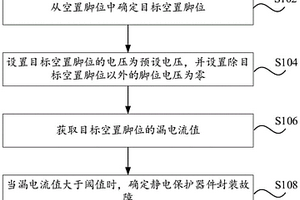 封装测试方法、装置以及电子设备