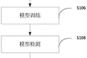 基于AI模型的异频信号强度预测方法