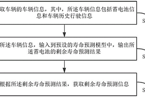 蓄电池的寿命预测方法、装置、设备以及存储介质
