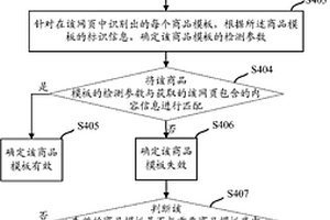 检测商品模板失效的方法及装置