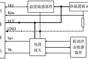 旋转机械多参量监测传感器