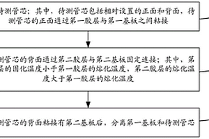 失效分析样品的制作方法及失效分析样品