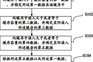 缓存锁定功能的测试方法和装置