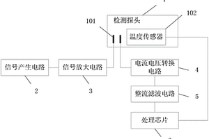 总离子浓度测量仪