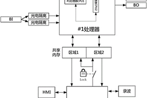 高安全性电气保护测控方法及装置