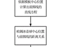 基于梯度特征的冰壶球自动测速方法