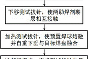 测试PCB焊盘粘接强度的方法