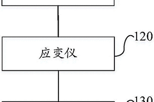 电池失效检测系统、方法、装置及汽车