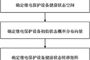 智能变电站继电保护装置寿命预测方法