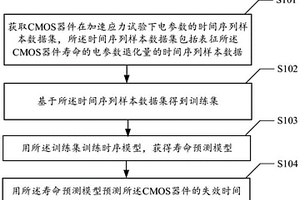CMOS器件寿命预测方法、装置、电子设备及介质
