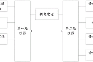 中波监测控制器