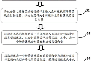 无色彩场景视频中对特定目标区域的侦测方法和装置