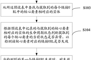 链接URL的失效检测方法和装置