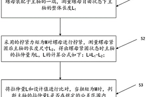基于主轴拉伸量控制螺栓预紧力的方法和拉伸量测量装置
