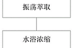 大气飘尘中苯并芘的测定方法