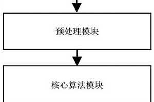 水电站控制软件故障在线监测方法及系统